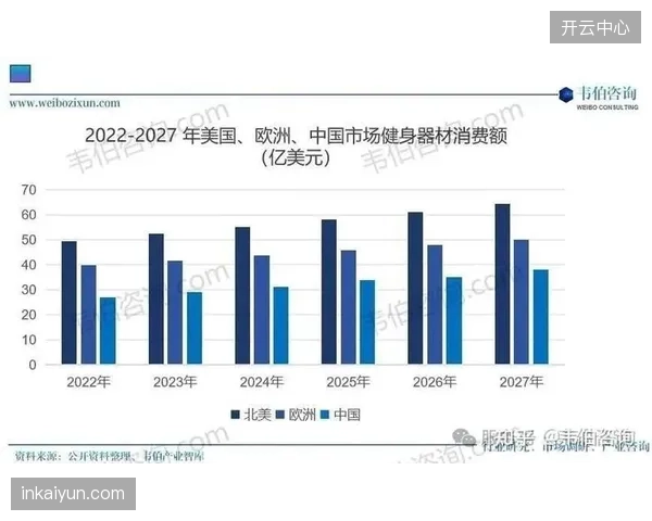 线上运动康复市场渗透率不足5%，北健康复依托中试平台验证“精准评估+智能硬件”模式的有效性